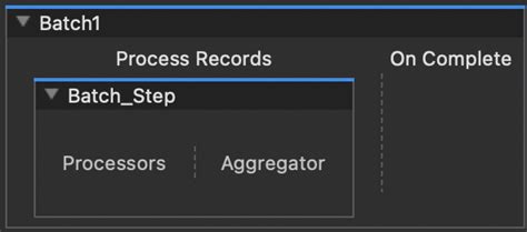 mule4d|How to run Batch Jobs sequentially without coupling the jobs with .
